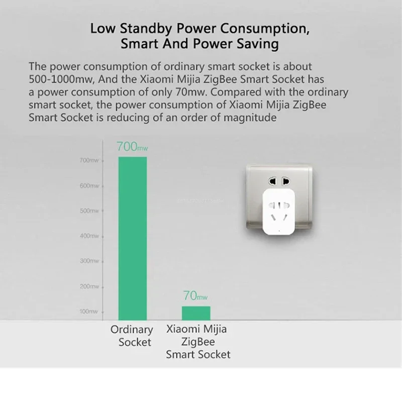 ปลั๊กไฟอัจฉริยะไร้สาย Xiaomi M - Smart Home Xiaomi Devices บทวิจารณ์และราคา