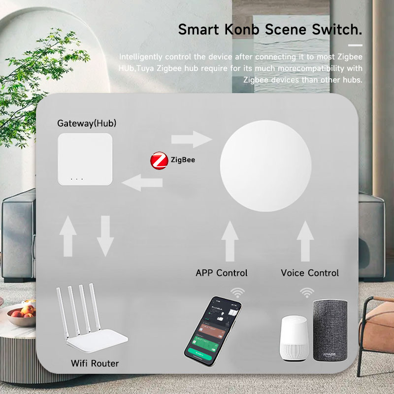 ทูยา ซิกบีปุ่มไร้สายอัจฉริยะ ส - Smart Home Office บทวิจารณ์และราคา