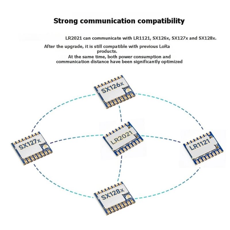 โมดูล Lorawan Lora Dual Band 4 - Smart Home Iot บทวิจารณ์และราคา