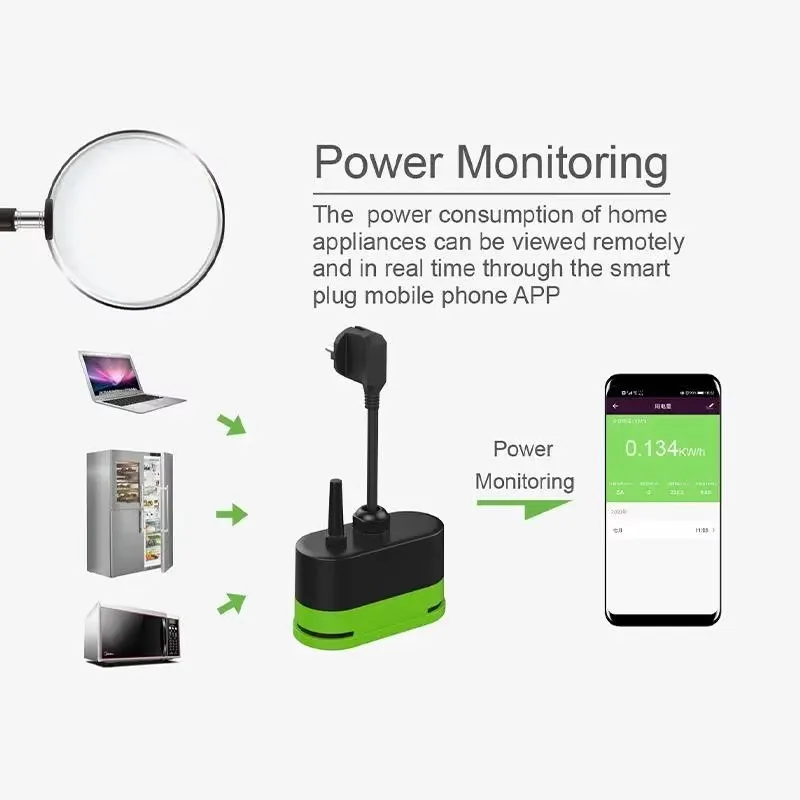 ปลั๊กไฟอัจฉริยะ Tuya EU 16A Wi - Smart Home Voice Control บทวิจารณ์และราคา