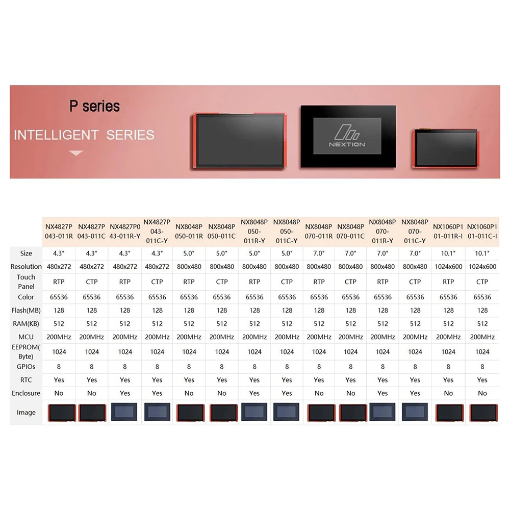 NX8048P050-011C-Y โมดูลจอแสดงผ - Smart Home Office บทวิจารณ์และราคา