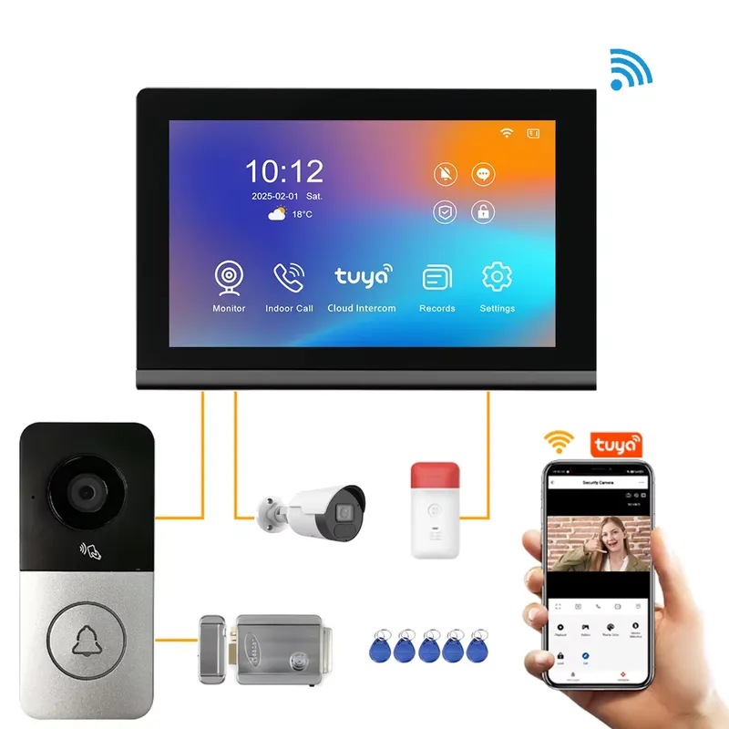 【CHIMU HOME】 กล้องวิดีโออินเตอ - Smart Home Video บทวิจารณ์และราคา