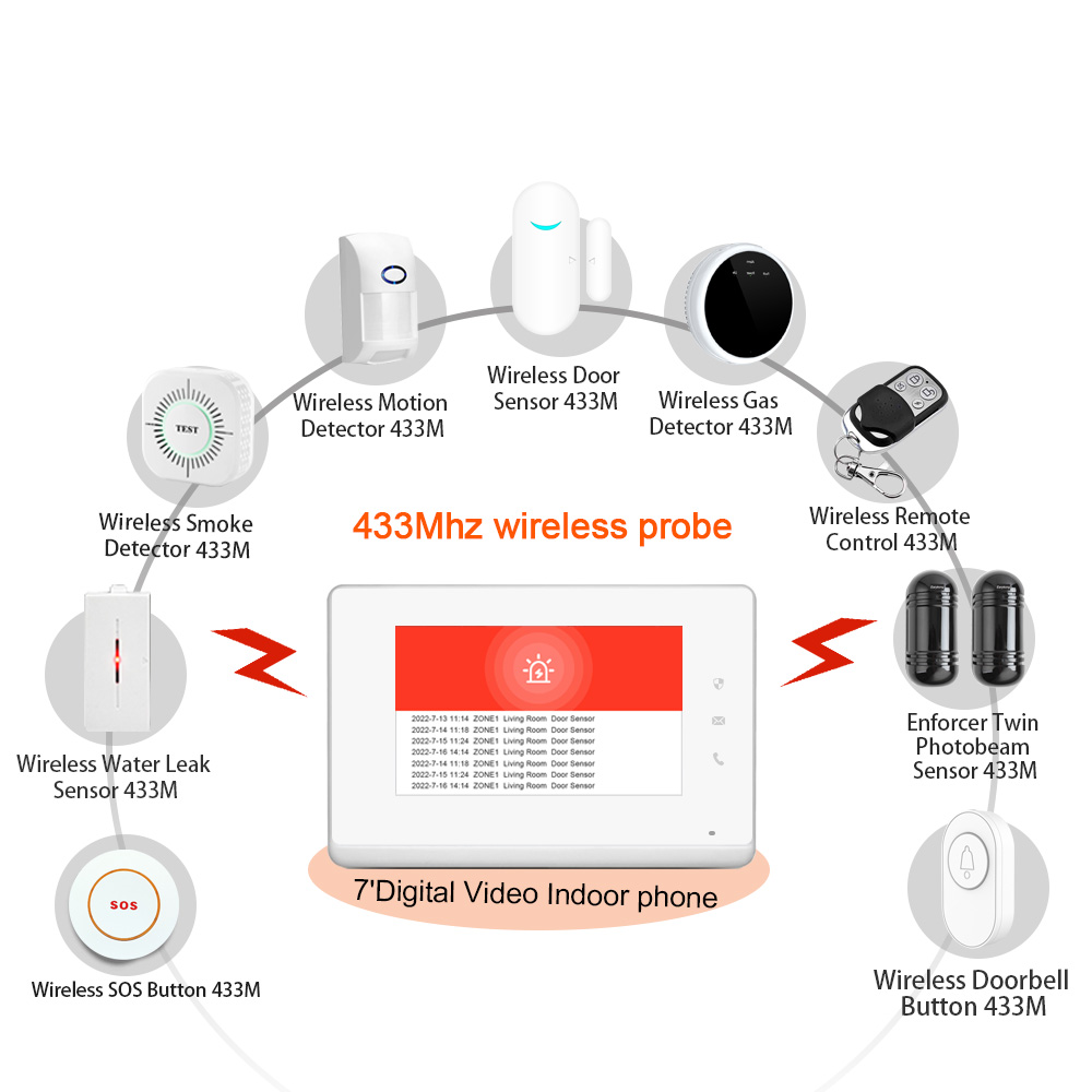 แผงควบคุม LANBON ขนาด 7 นิ้ว ป - Smart Home Video บทวิจารณ์และราคา