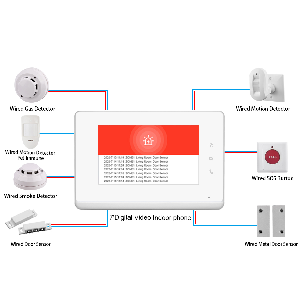 แผงควบคุม LANBON ขนาด 7 นิ้ว ป - Smart Home Video บทวิจารณ์และราคา