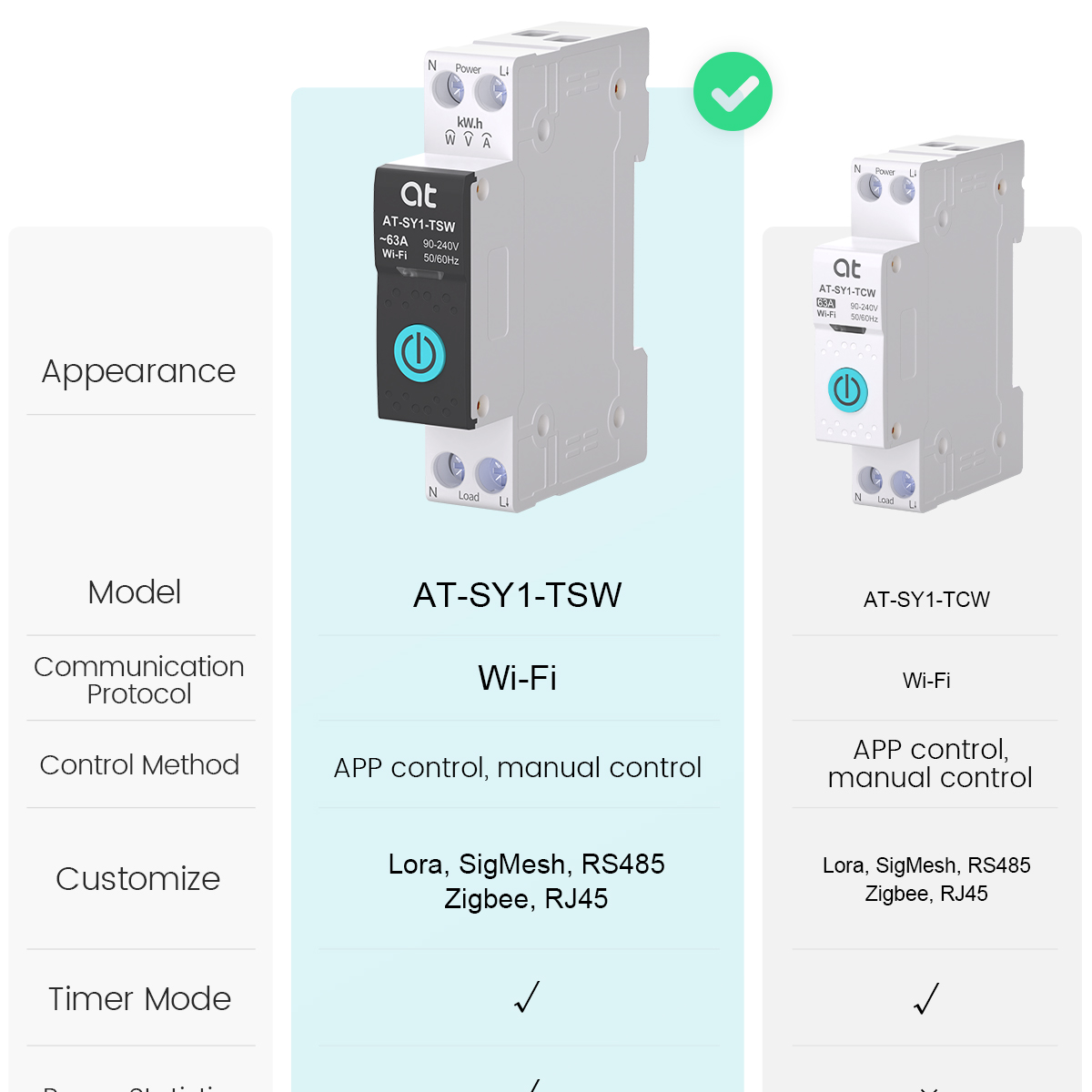 เบรกเกอร์วงจรไฟฟ้าอัจฉริยะ Tuy - Smart Home Voice Control บทวิจารณ์และราคา