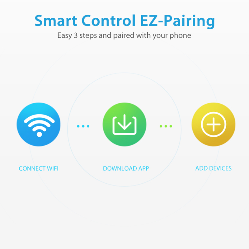 เซ็นเซอร์ตรวจจับฝนแบบ WiFi ตรว - Smart Home Iot บทวิจารณ์และราคา