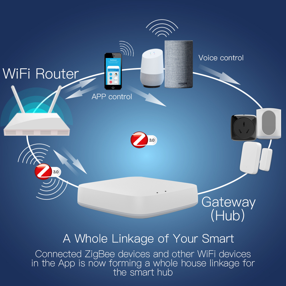 MOES Tuya ZigBee Wireless GATE - Smart Home Hub Xiaomi บทวิจารณ์และราคา